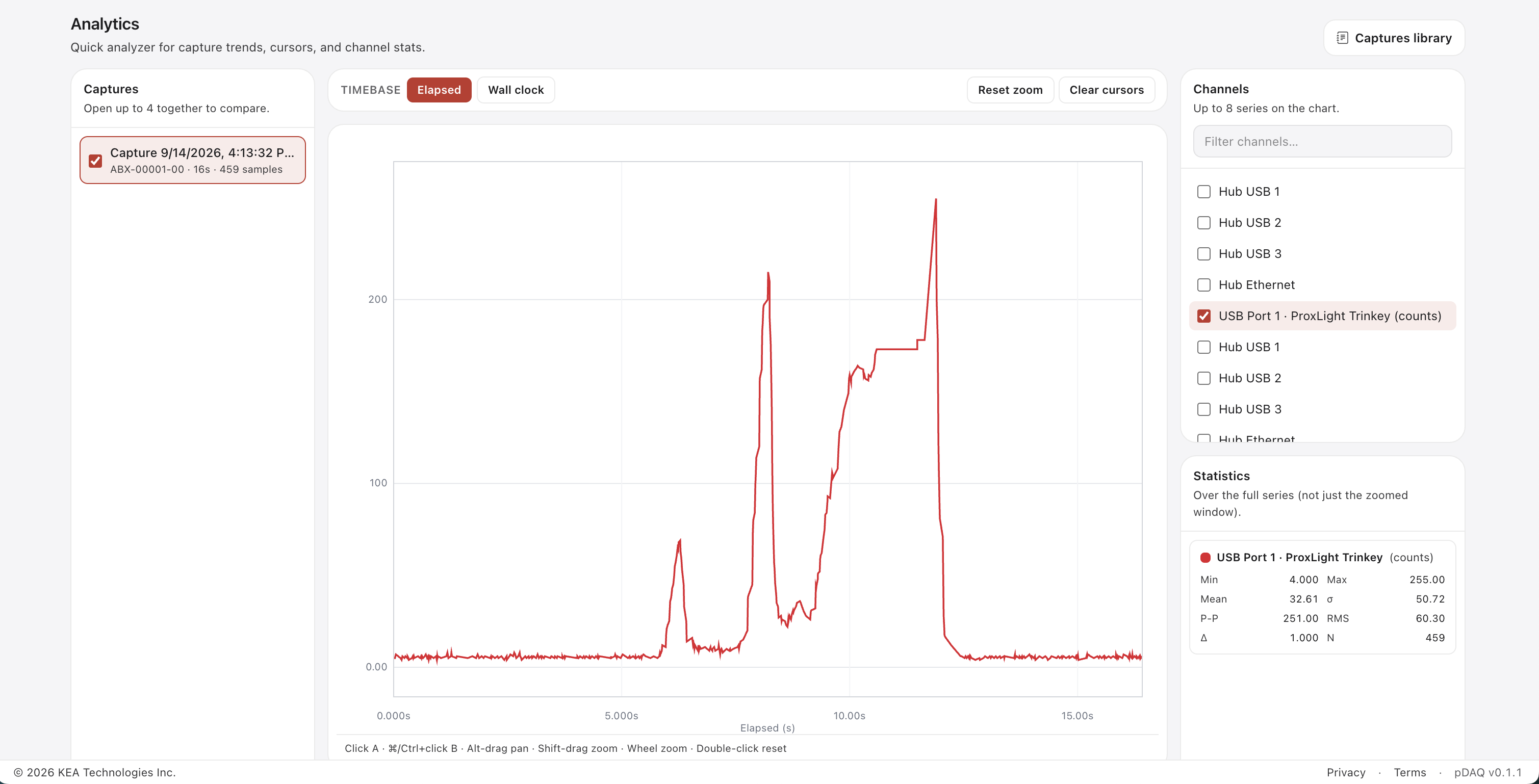 pDAQ Central analytics